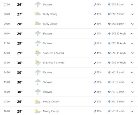 when the odds are against me in tagalog|India vs England Hourly Weather Report Guyana: Washout Threat Loom.